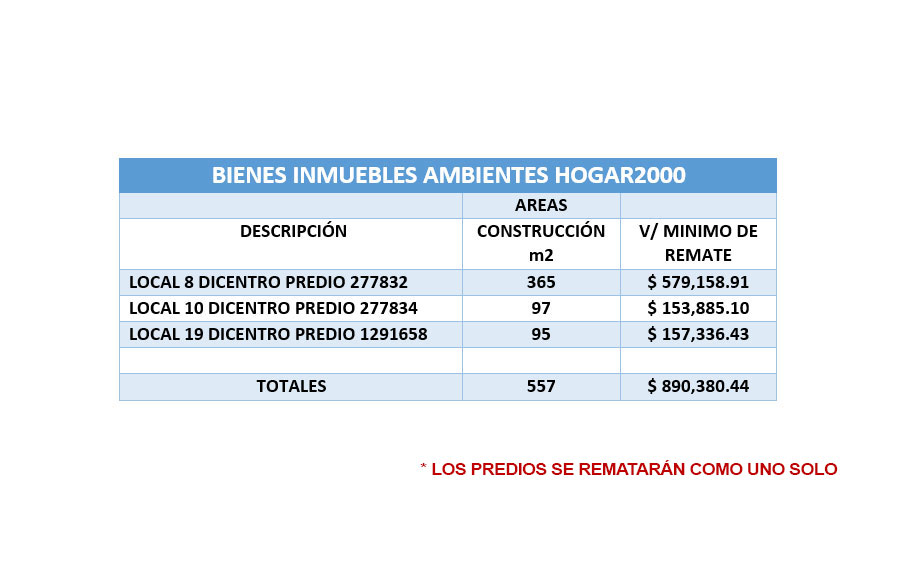 TABLA DE VALORES HOGAR2000