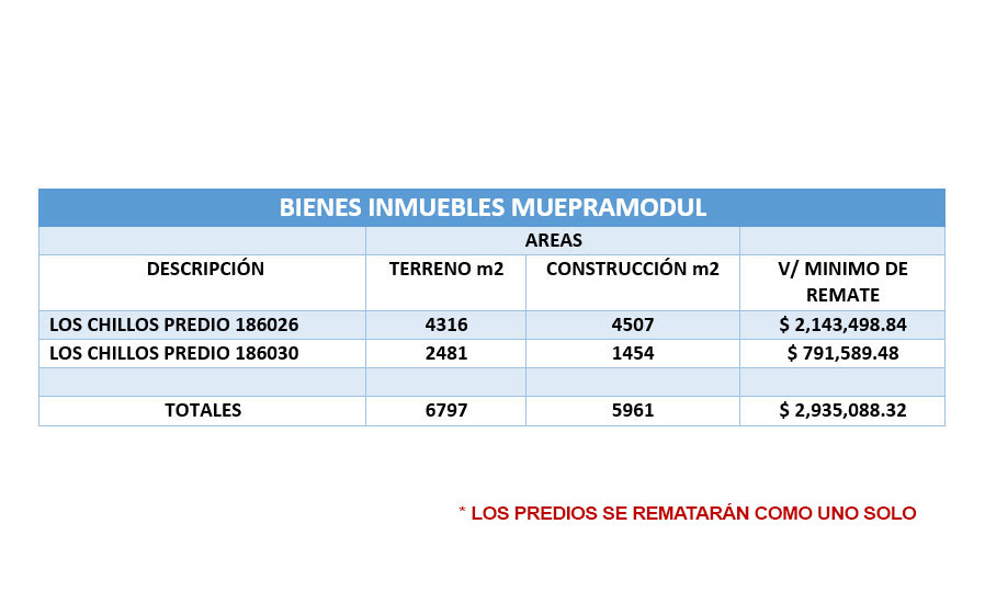 TABLA DE VALORES MUEPRAMODUL